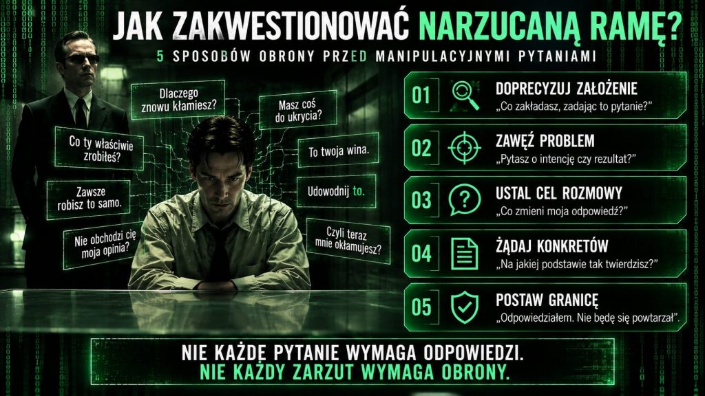 Jak Zakwestionować Narzucaną Ramę