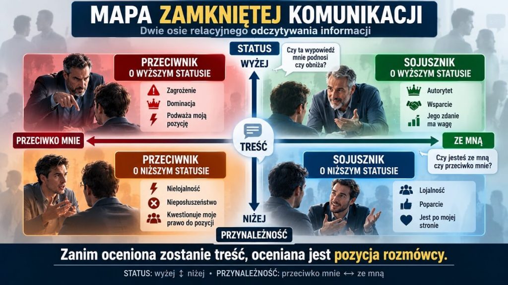 Mapa zamkniętej komunikacji