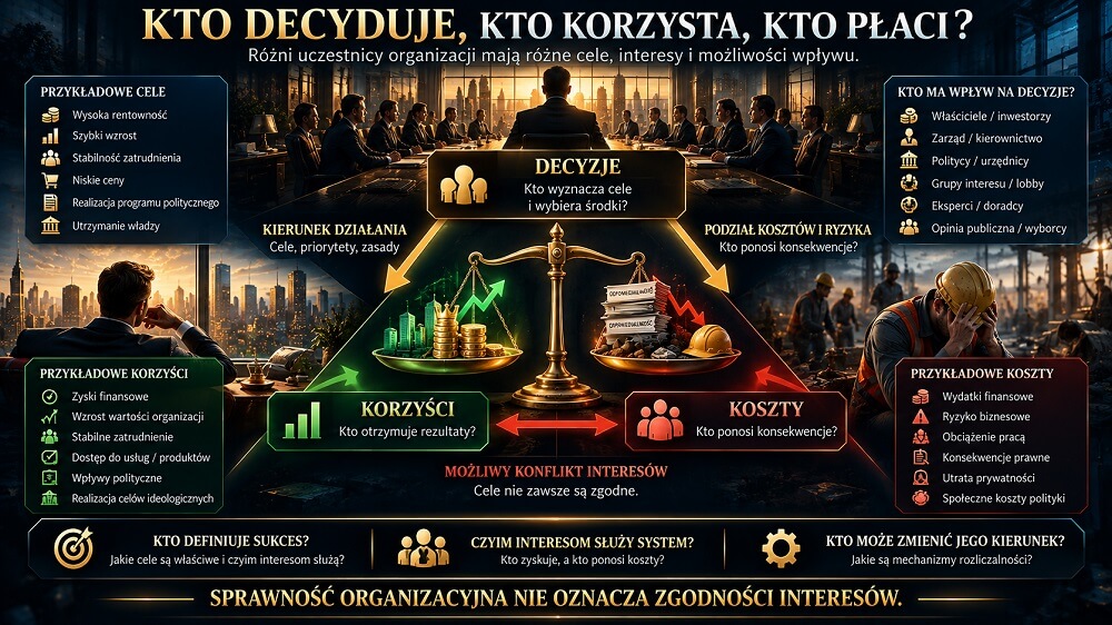 Powiernictwo - kto decyduje, kto korzysta, kto płaci